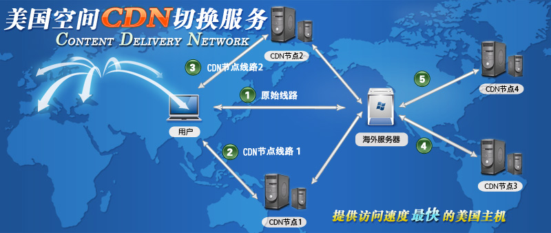 云虚拟主机:构建云端站点的新选择
